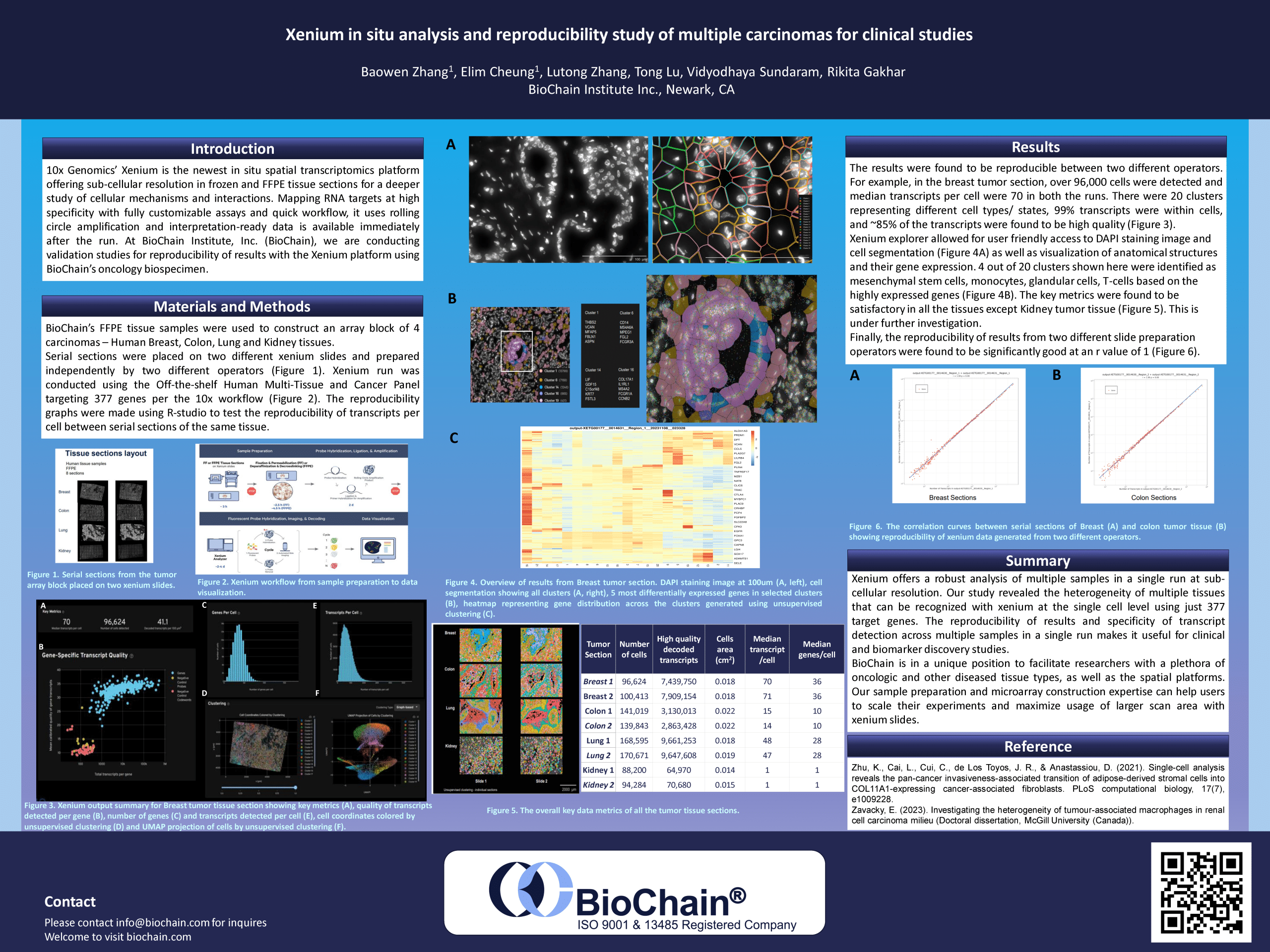 AACR 2024 Poster BioChain Institute Inc.